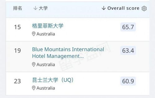 為什么我實名推薦澳大利亞學習酒店管理？